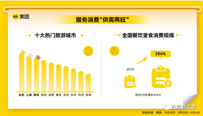 �����ܱ���10.8-10.14��