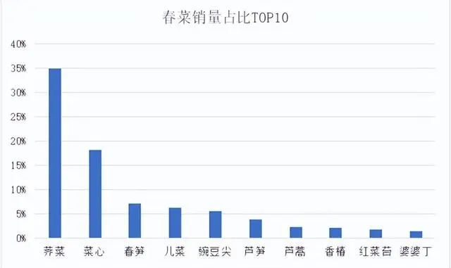 �����ܱ���2.26-3.1��