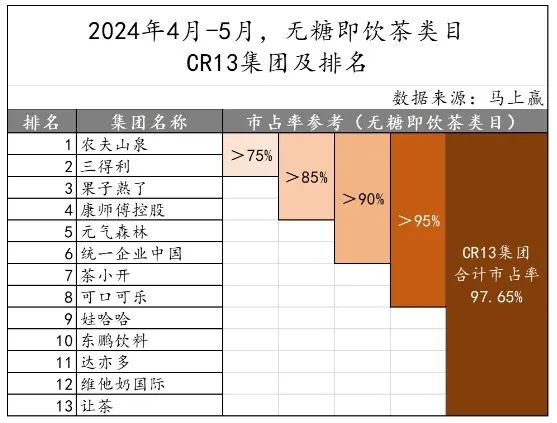 零售周报(6.10-6.16) 零售周报(6.10-6.16)
