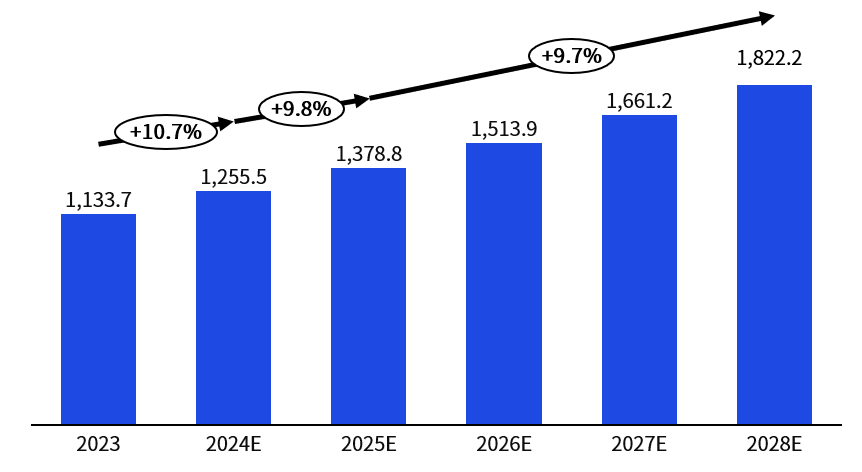 零售周报(6.10-6.16) 零售周报(6.10-6.16)