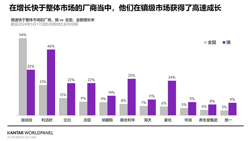 零售周报(6.17-6.22) 零售周报(6.17-6.22)