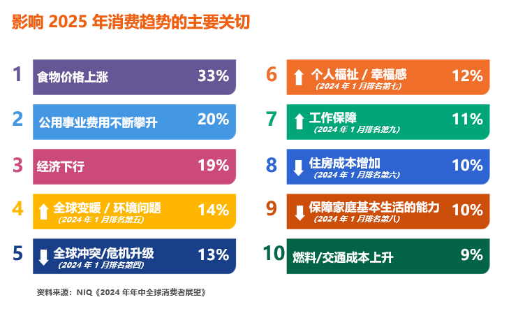 ÁãÊÛÖܱ¨£¨10.6-10.12£© ÁãÊÛÖܱ¨£¨10.6-10.12£©