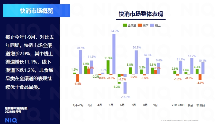 零售周报(11.17-11.23) 零售周报(11.17-11.23)