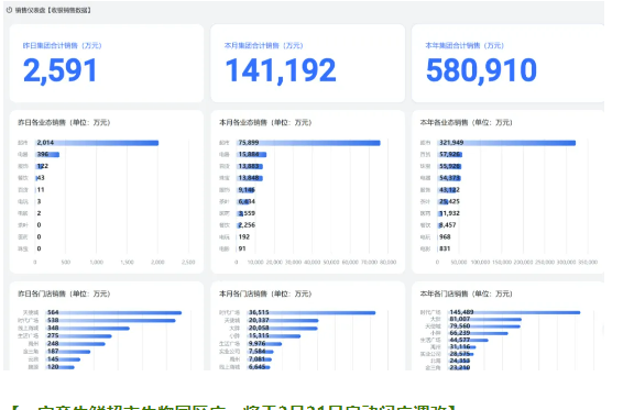 ÁãÊÛÖܱ¨£¨3.23-3.29£© ÁãÊÛÖܱ¨£¨3.23-3.29£©